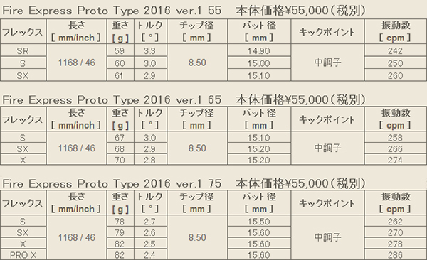 Fire Express PROTO TYPE 65X